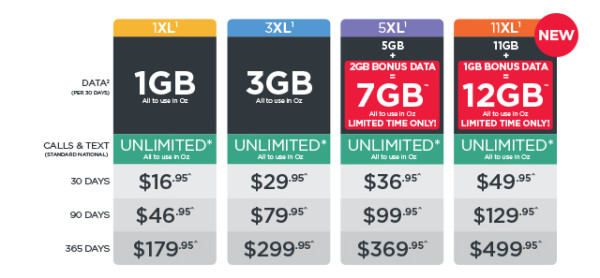 Kogan-Mobile-4G-options