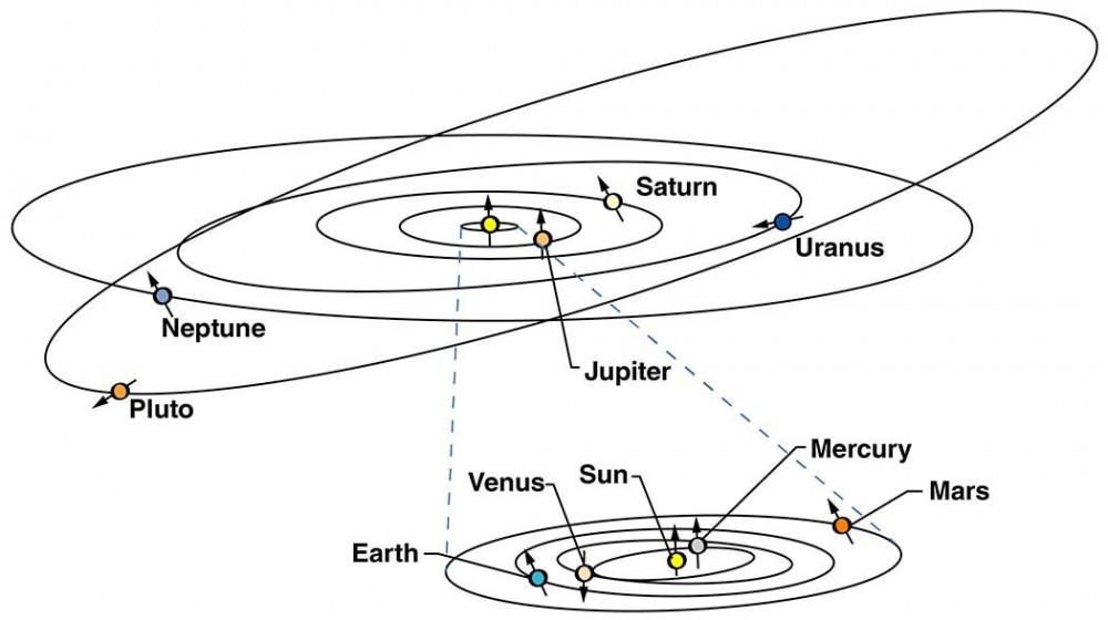 Why a mysterious ninth planet might be lurking beyond Pluto